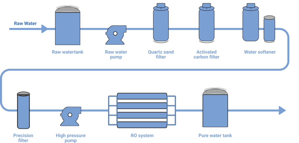 10TPH Customized RO Water Purification System for Industrial Applications(images 33)