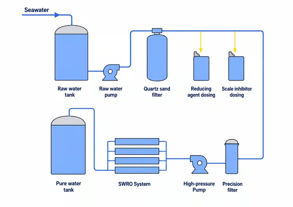 1000LPH RO Seawater Desalination System(images 31)